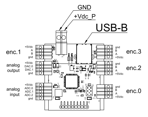 schemi_io_decoder_1_master